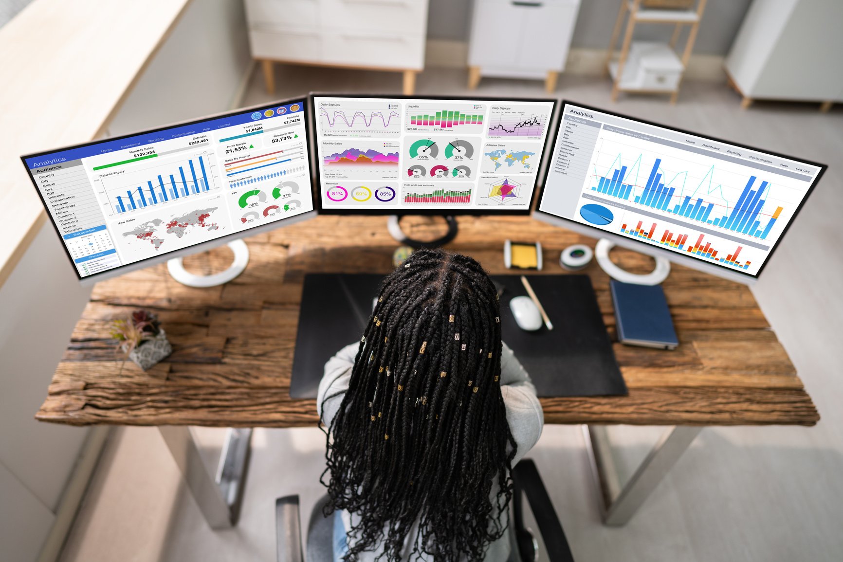 Business Data Analytics Dashboard