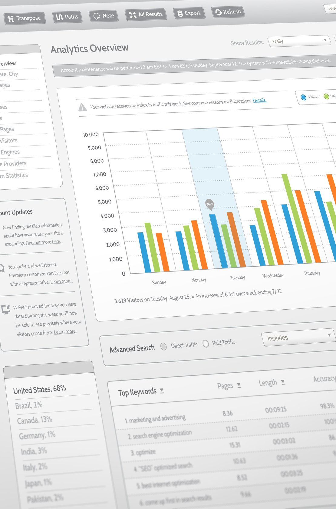 Fictitious Website Analytics