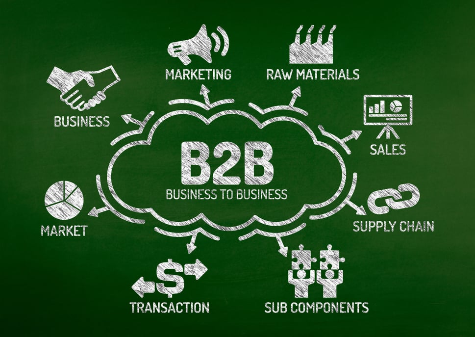 B2B Business to Business Chart with keywords and icons on blackboard